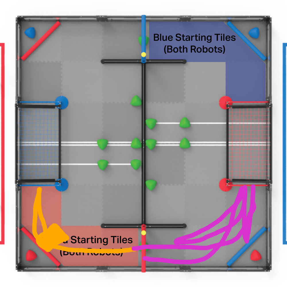 VEXu-StartPosition-edit.jpg