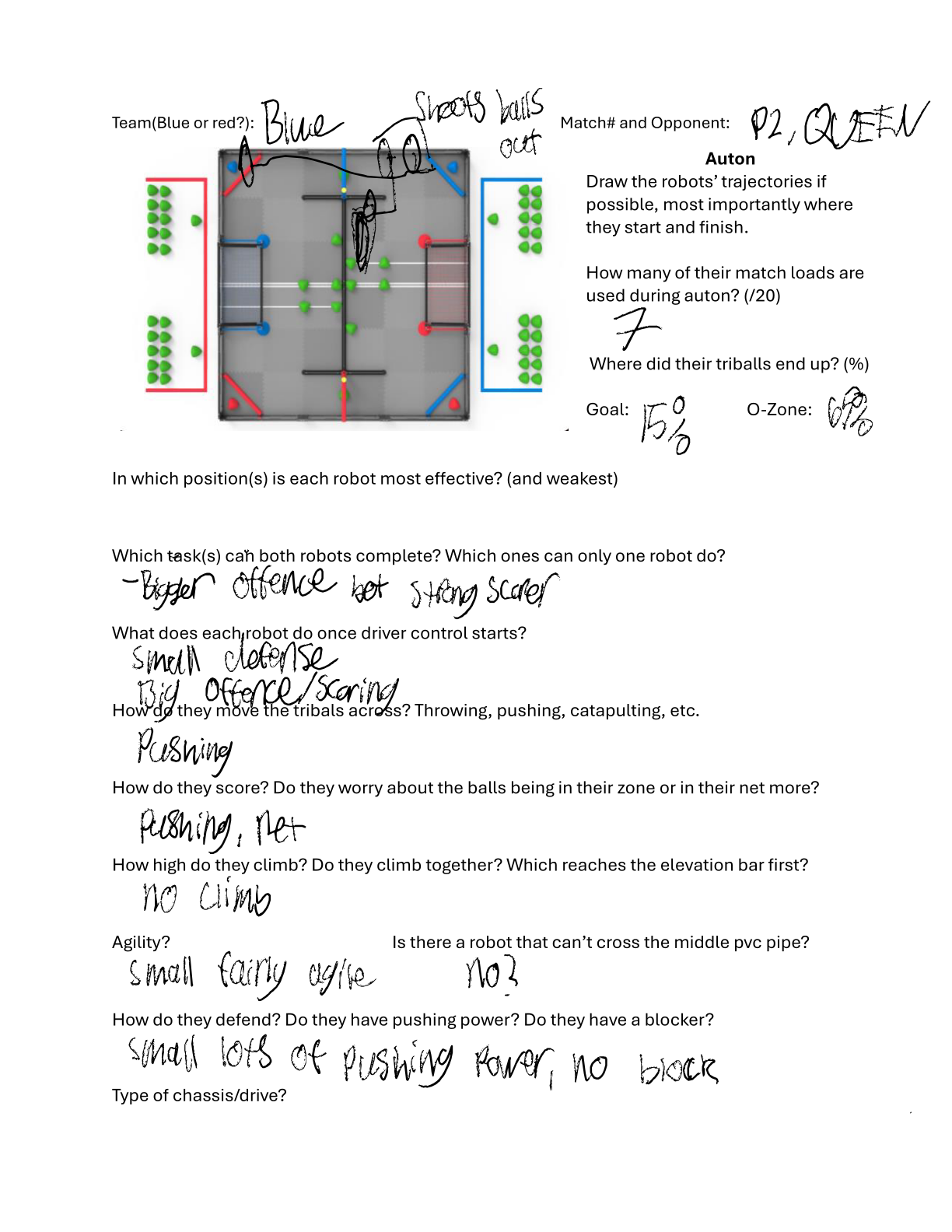 P2_VEXUT1.pdf