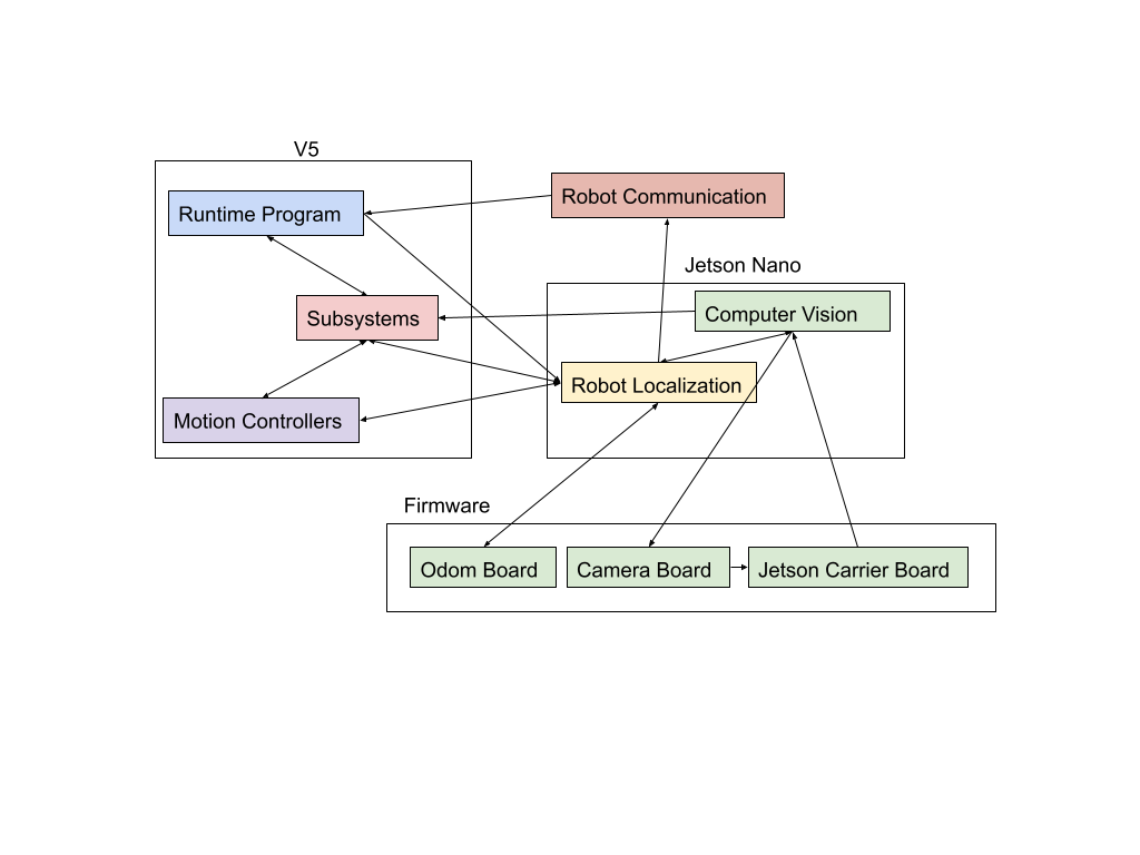 Software Architecture.png